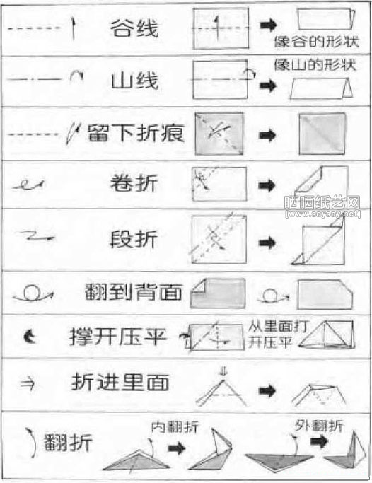 介绍折纸教程中折叠方法的符号与基本折法