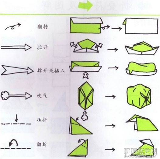 介绍折纸教程中折叠方法的符号与基本折法