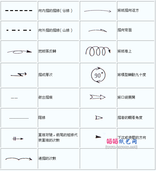 折纸常见符号