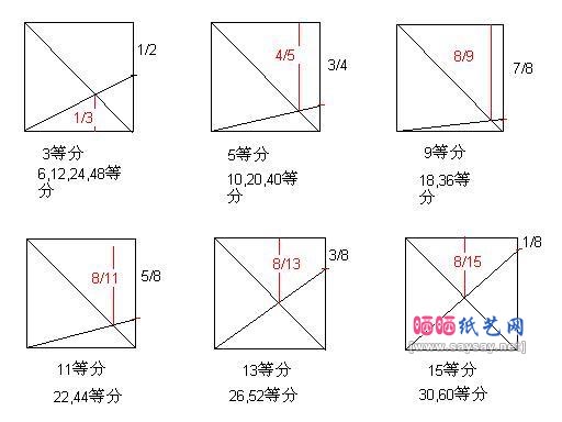正方形纸任意等分的方法