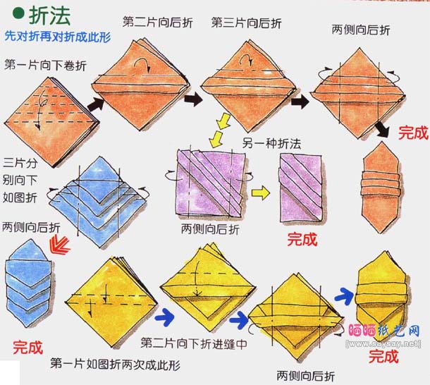 组合餐具折纸教程-餐巾基础折法