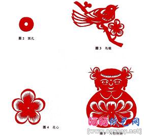 小圆孔的剪纸方法